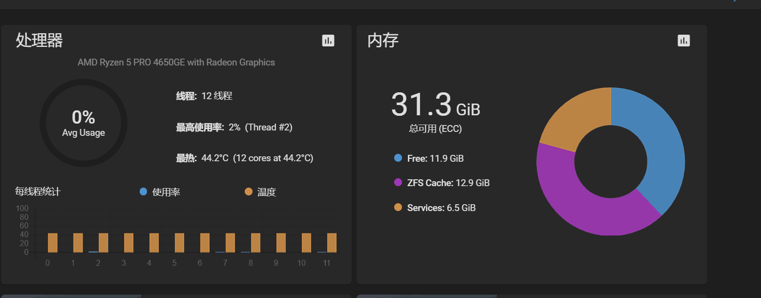 CPU
