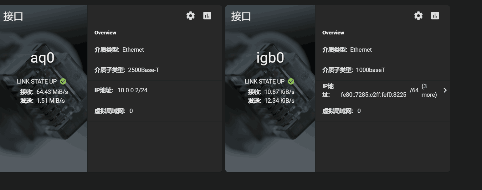 网口